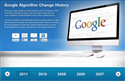 Lịch sử các thay đổi trong thuật toán của Google