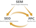 Tìm hiểu Search Engine Marketing là gì?